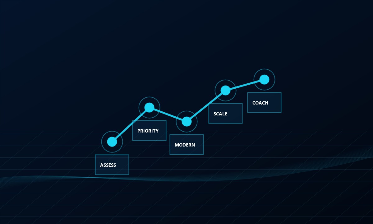 Abstracte roadmap visual voor technische koers en deliveryteams