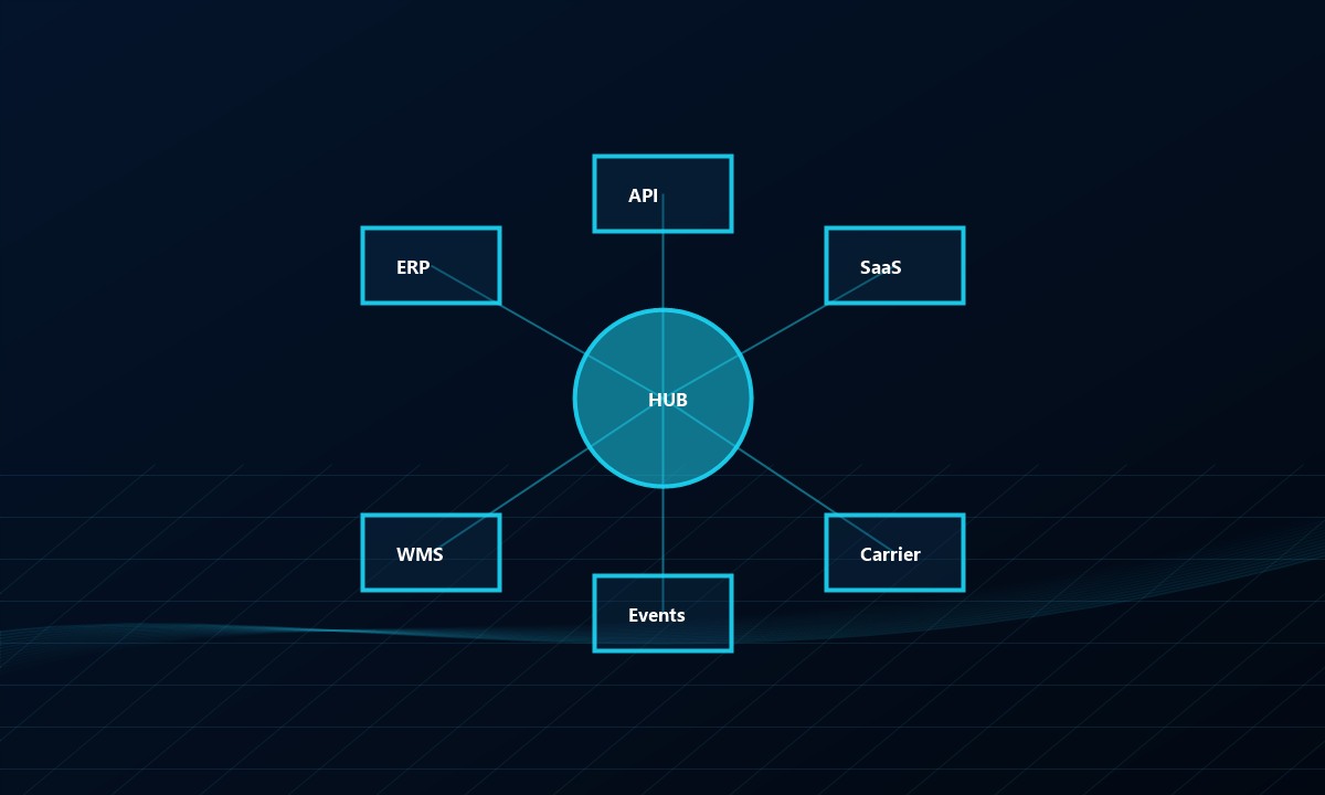 Abstracte visual voor enterprise integraties, API's en eventstromen